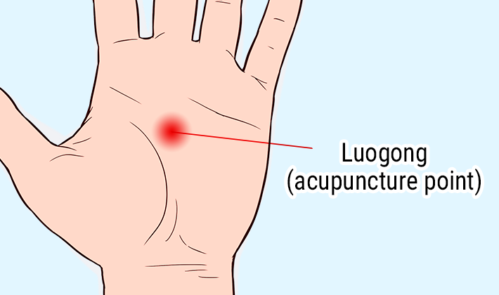 Luogong (acupuncture point)