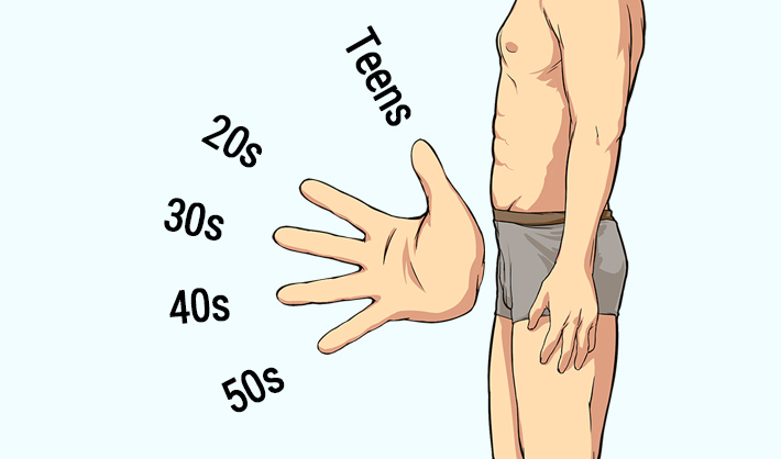 年代別勃起角度のイメージ図